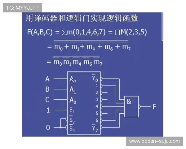 怎么开发波胆预测模型避坑指南助赢彩票数字高频玩法